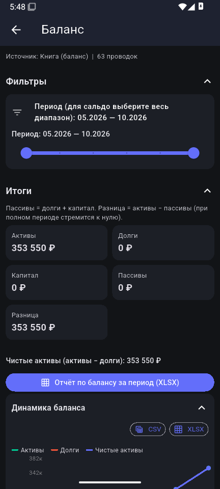 Раздел баланса с итогами по счетам