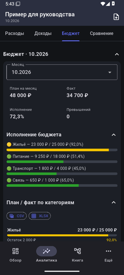 Бюджет с планом, фактом и прогрессом