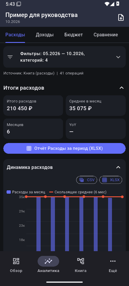Аналитика расходов по категориям